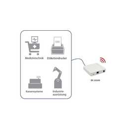 SILEX WLAN-Bridge BR-300AN