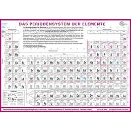 Das Periodensystem der Elemente