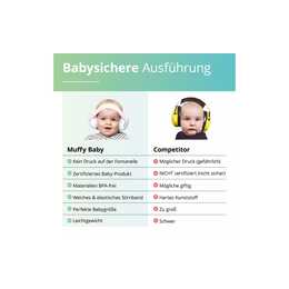 ALPINE Kapsel-Gehörschutz für Kinder Muffy (Schwarz, Weiss)