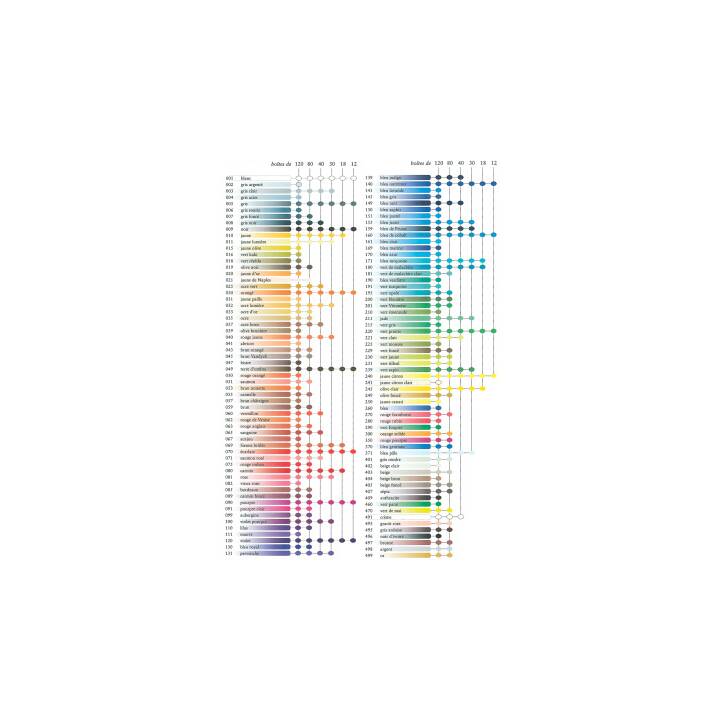 CARAN D'ACHE Crayons de couleur (Jaune, 1 pièce)
