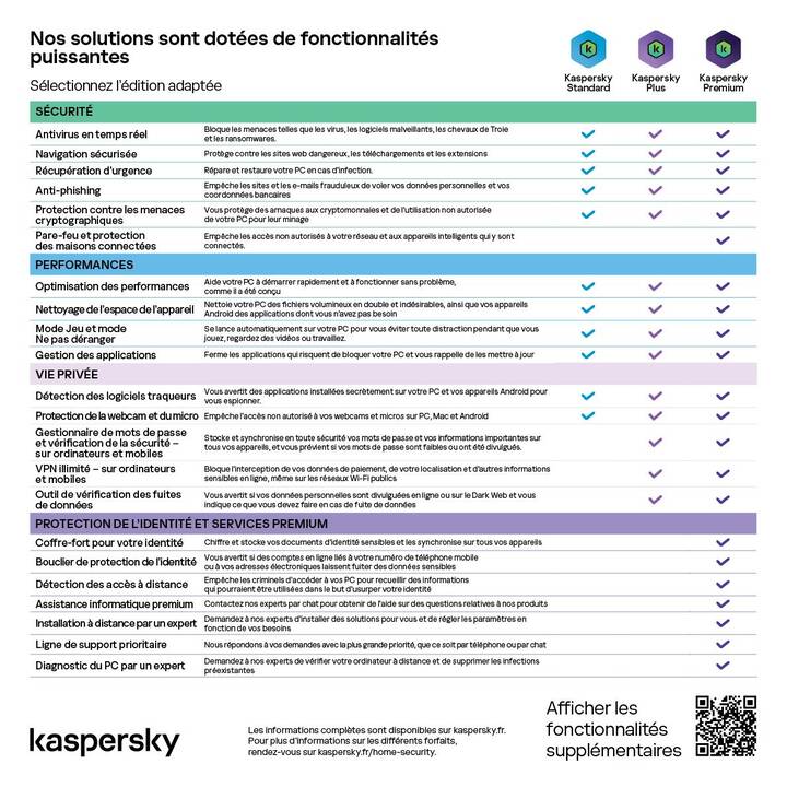 KASPERSKY LAB Premium (Licenza annuale, 5x, 12 Mesi, Francese)