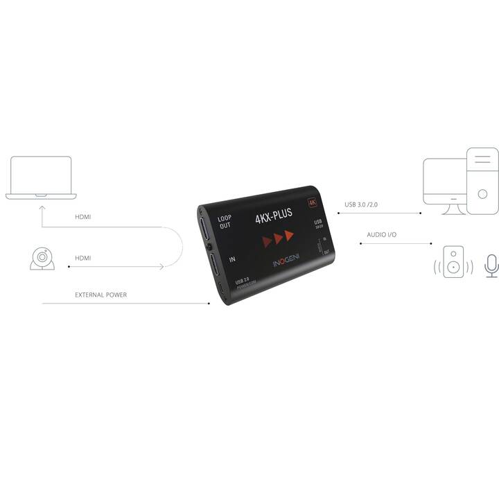 INOGENI 4KX-Plus Convertisseur vidéo (Jack 3.5 mm, USB B, HDMI)