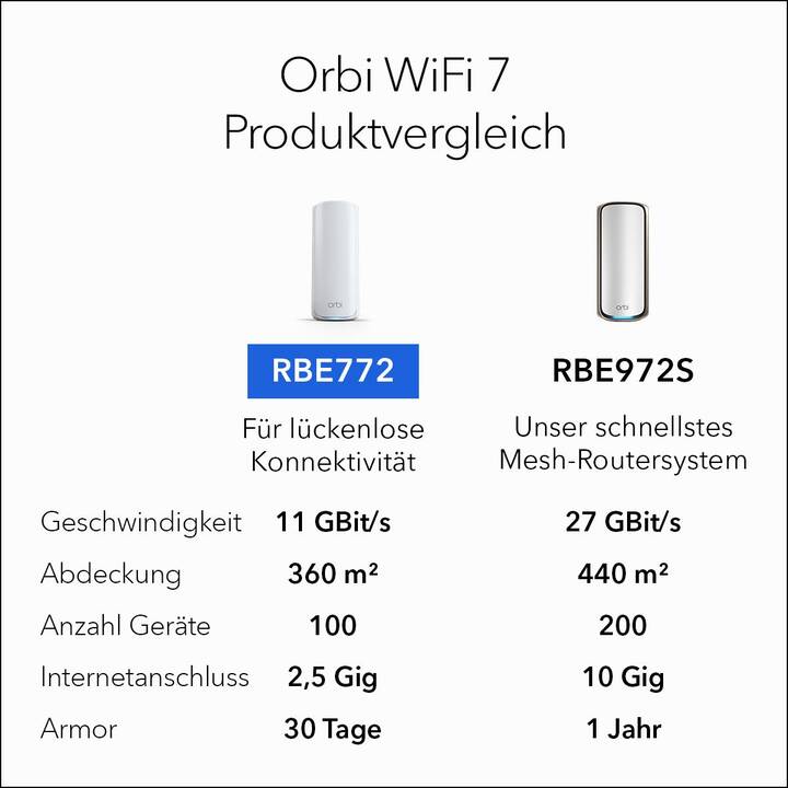 NETGEAR Orbi RBE772 WiFi 7 WLAN-Mesh System