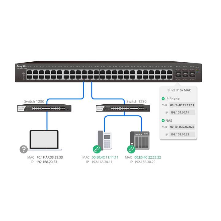 DRAYTEK VigorSwitch P2282x