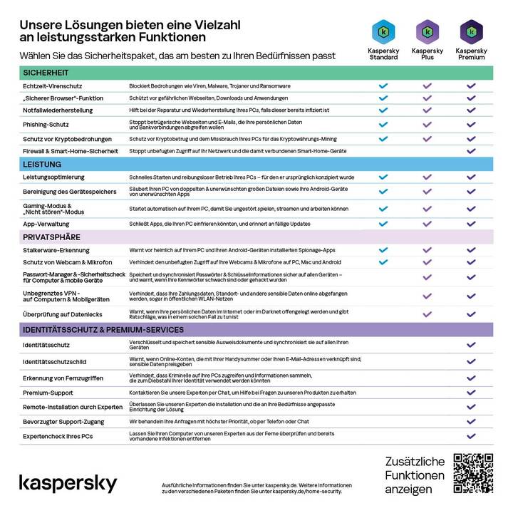 KASPERSKY LAB Standard (Licence annuelle, 1x, 12 Mois, Allemand)
