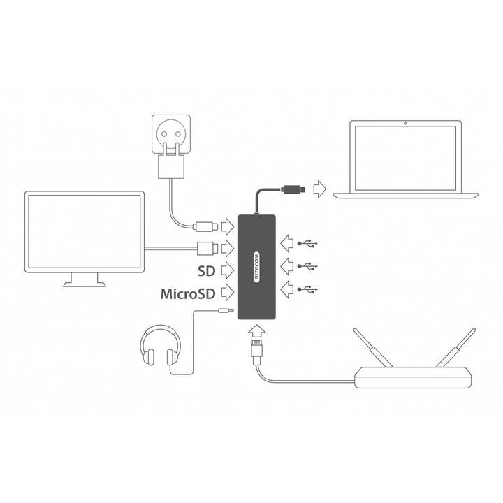 SITECOM CN 382 (3 Ports, RJ-45, HDMI, USB di tipo C, USB di tipo A)