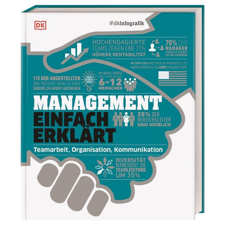 #dkinfografik. Management einfach erklärt