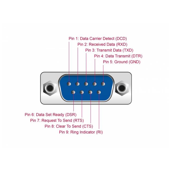 DELOCK DB9 Adapter (USB Typ-A, D-Sub (9-polig), 2 m)