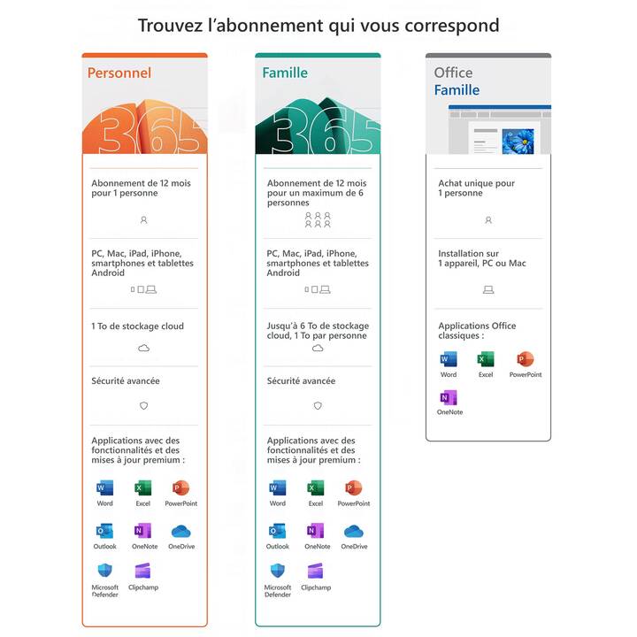 MICROSOFT Office Famille 2024 (Version complète, 1x, Français)