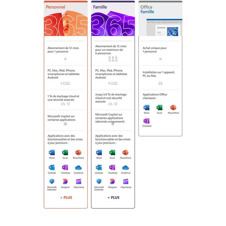 MICROSOFT 365 Family (Jahreslizenz, 6x, 12 Monate, Deutsch)