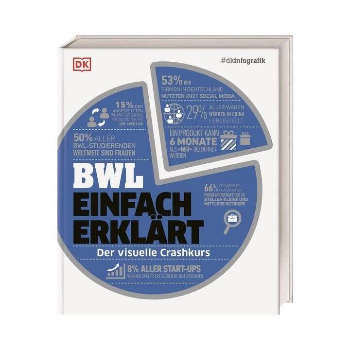 #dkinfografik. BWL einfach erklärt