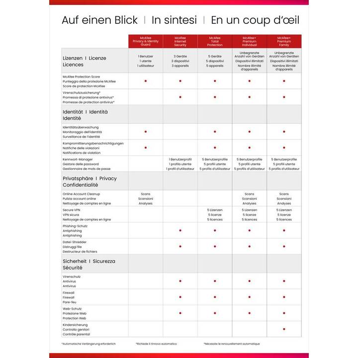 MCAFEE Internet Security (Licence annuelle, 3x, 12 Mois, Allemand)