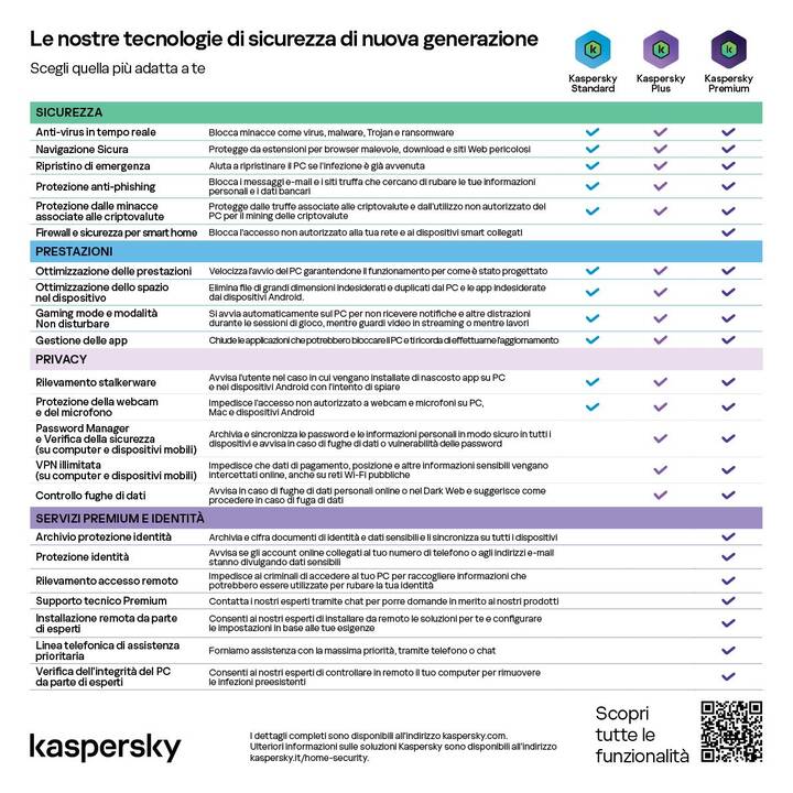 KASPERSKY LAB Standard (Licenza annuale, 3x, 12 Mesi, Multilingue)