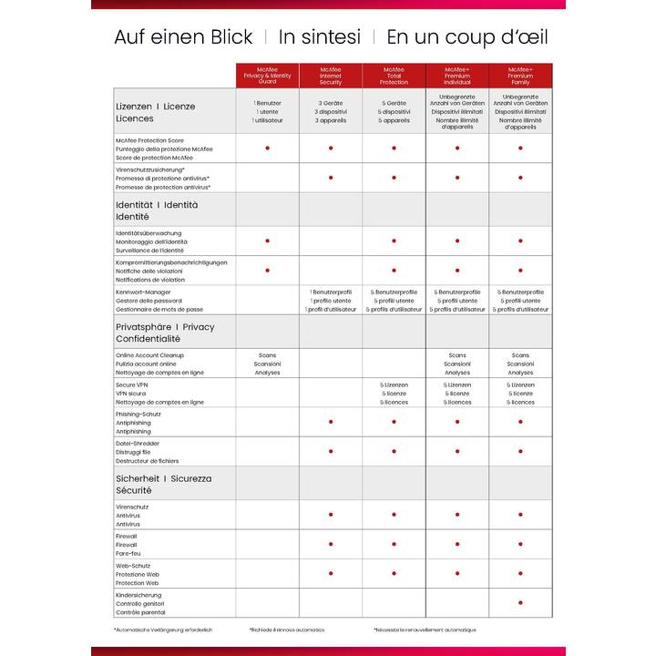 MCAFEE Privacy & Identity Guard (Licence annuelle, 1x, 12 Mois, Allemand, Italien, Français)