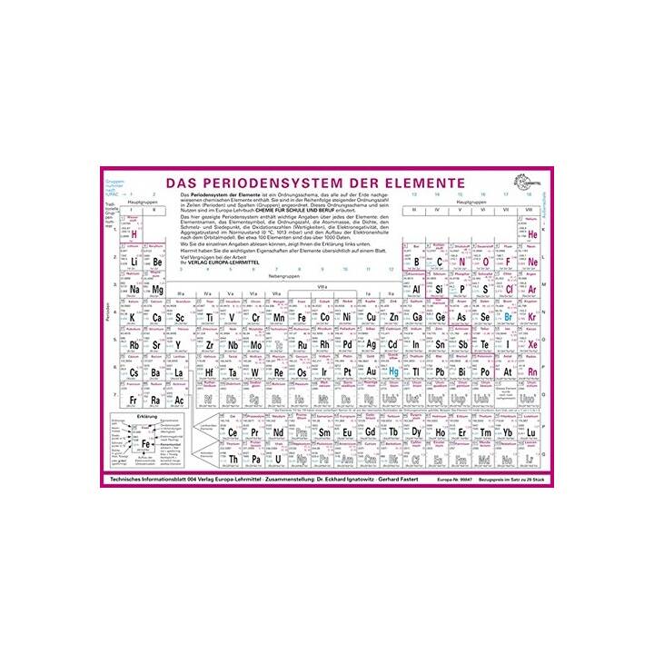 Das Periodensystem der Elemente