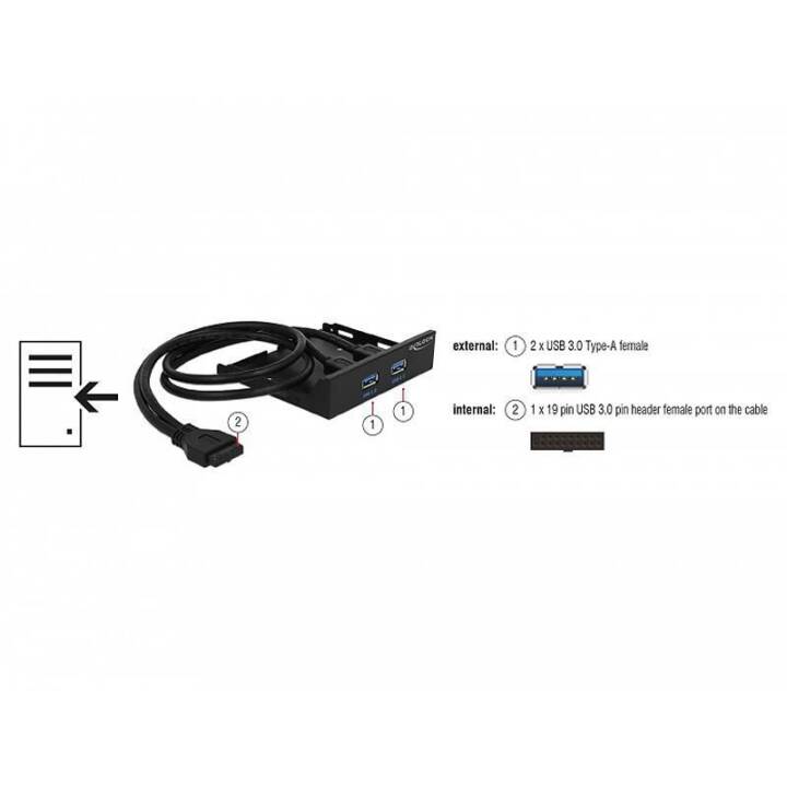 DELOCK Front Panel 63994 2x USB 3.0 (2 Ports, USB 3.1)