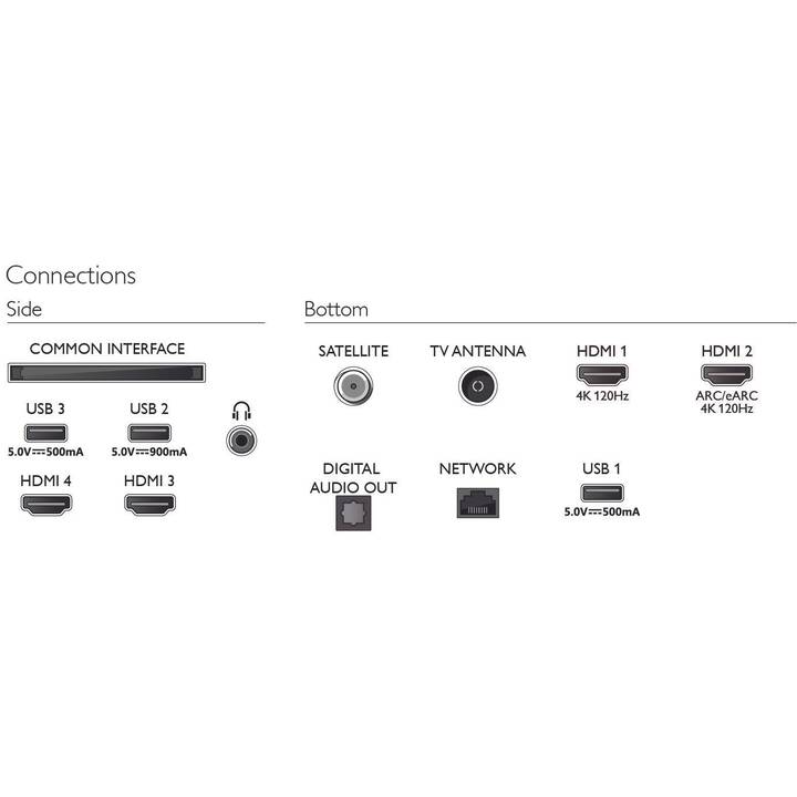 PHILIPS 65OLED708/12 Smart TV (65", OLED, Ultra HD - 4K)