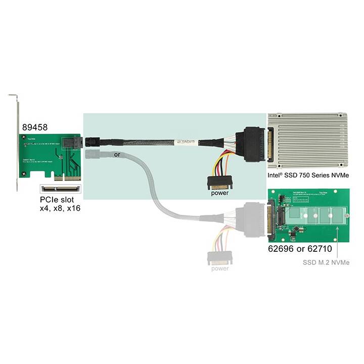 DELOCK Câble de donnée interne (SFF-8643, SATA, 0.75 m)
