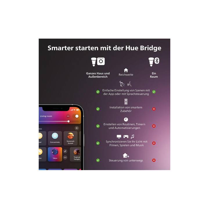 PHILIPS HUE White & Color LED Light-Strip Verlängerung (100 cm)