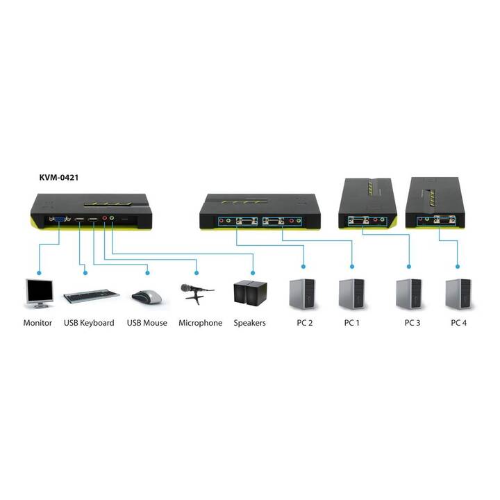 LEVELONE Switch KVM