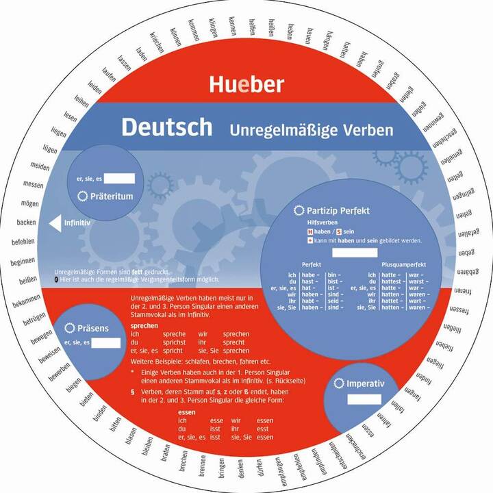 Wheel - Deutsch - Unregelmässige Verben