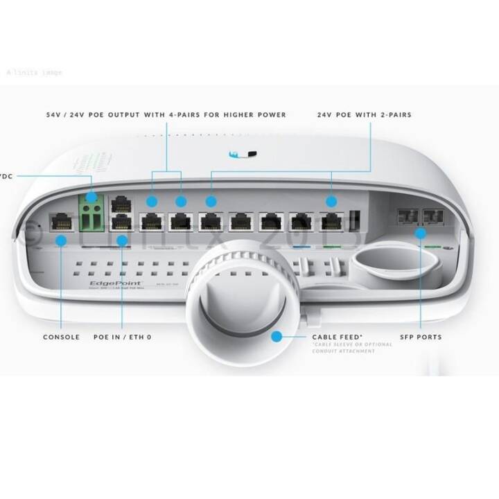 UBIQUITI NETWORKS EP-S16