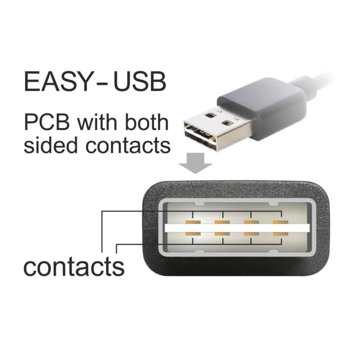 DELOCK Câble USB (USB 2.0 Type-B, USB 2.0 Type-A, 5 m)