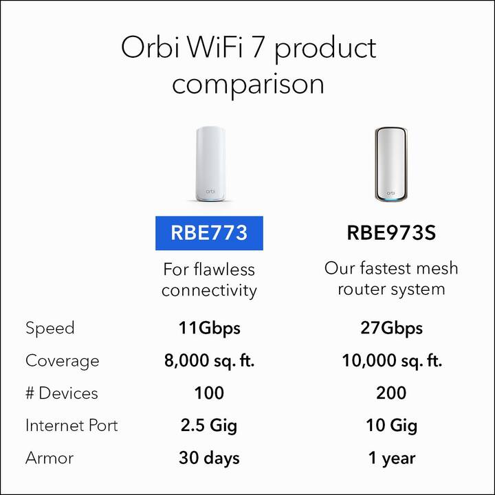 NETGEAR Orbi RBE773 WiFi 7 WLAN-Mesh System