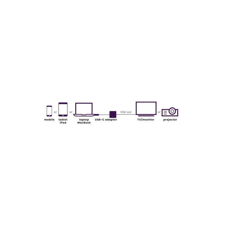 MARMITEK Connect Adapter (USB C, VGA, 0.15 m)