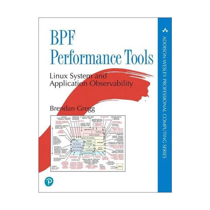 BPF Performance Tools