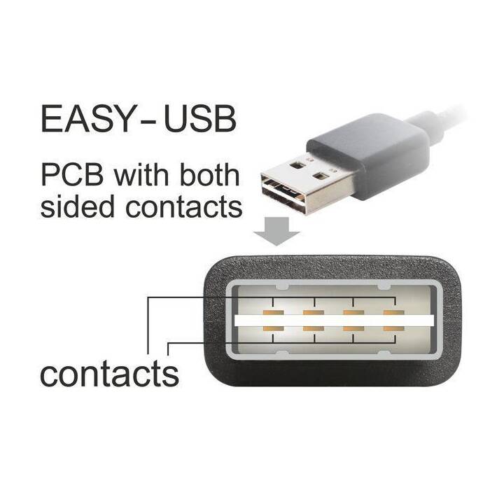 DELOCK Câble de connexion (USB 2.0 Type-A, USB 2.0 Type-B, 3 m)