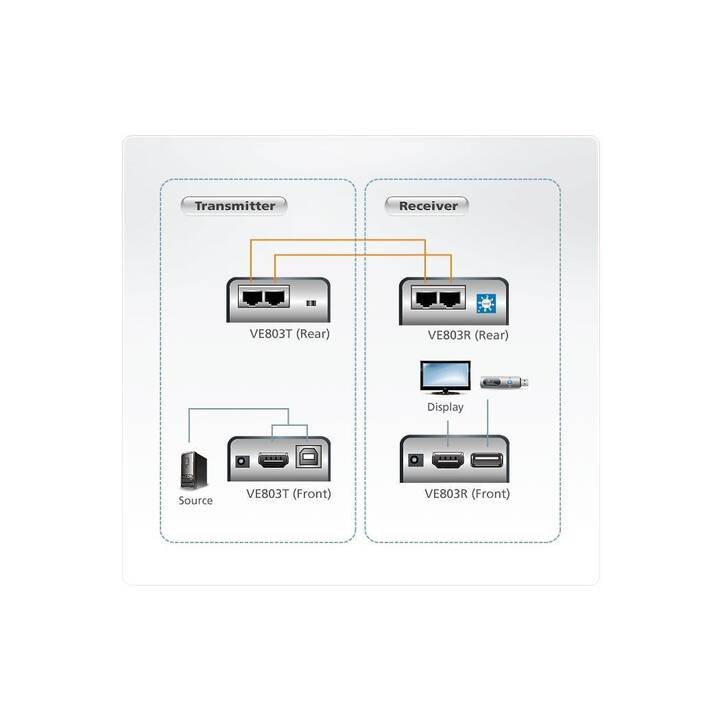 ATEN TECHNOLOGY AV Extender VE803