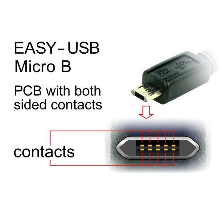 DELOCK Câble de connexion (USB 2.0 Type-A, USB 2.0 Type-B, 3 m)