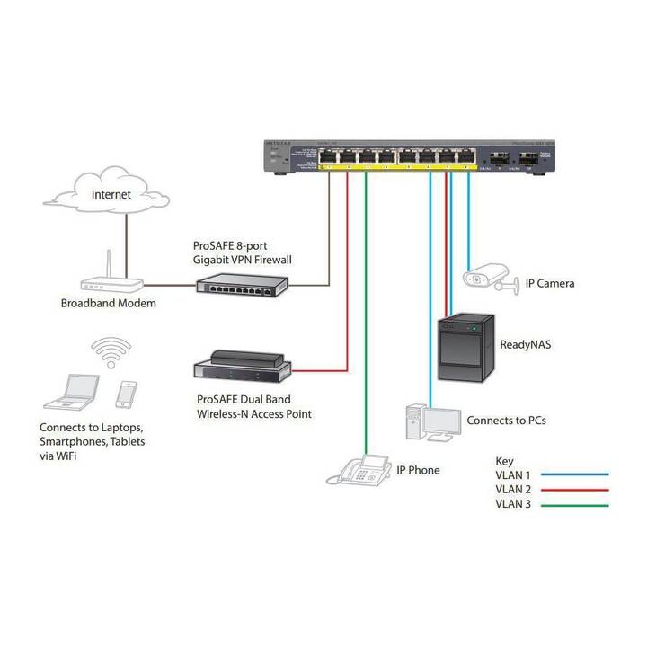 NETGEAR Pro GS110TPv3