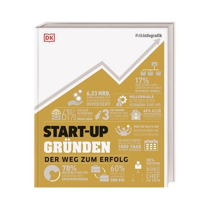 START-UP gründen