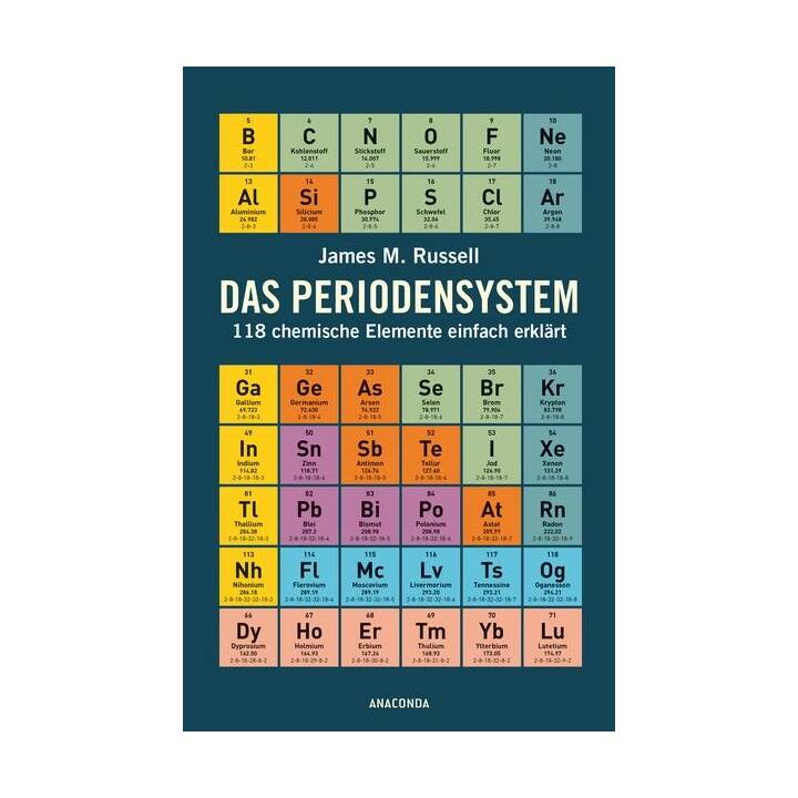 Das Periodensystem