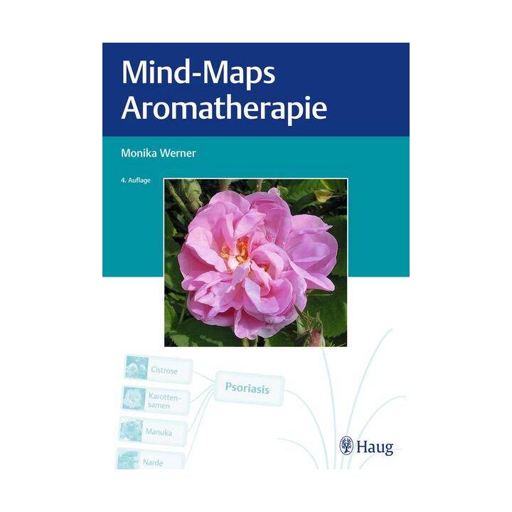 Mind-Maps Aromatherapie