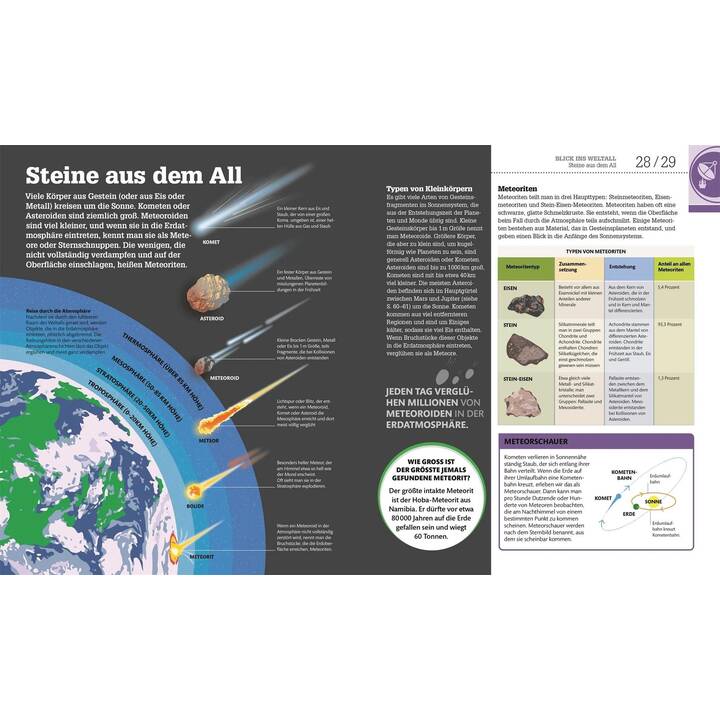 Dkinfografik. Weltall einfach erklärt